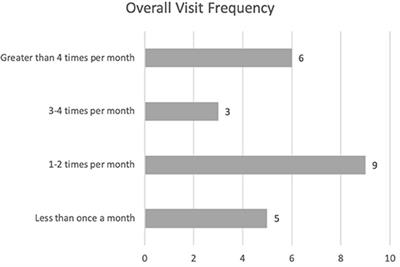 Evaluation of Risk of Zoonotic Pathogen Transmission in a University-Based Animal Assisted Intervention (AAI) Program